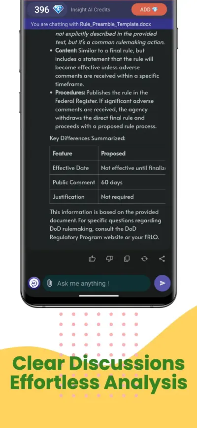 Clear Discussions Effortless Analysis